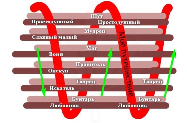 Автор известной диаграммы в соавторстве