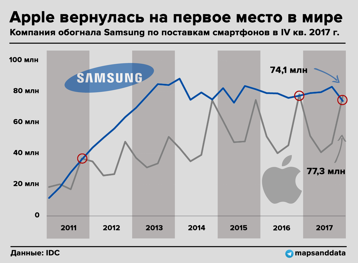 Динамика цен самсунг. Динамика экспорта во Франции. Экспорт и импорт Франции графики. ВВП импорт. Динамика экспорта и импорта Франции 2020