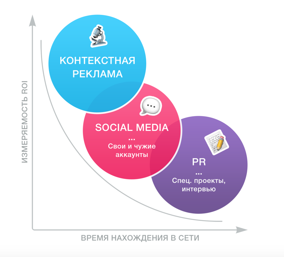 Сервис контекста. Структура контекстной рекламы пример. Составьте структуру контекстной рекламы. Структура контекстной рекламы жилой комплекс. Структура контекстной рекламы женский медцентр