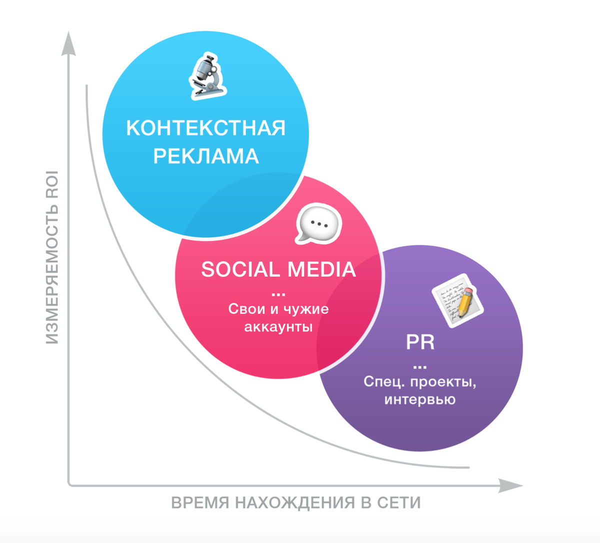 Менеджер контекста. Структура контекстной рекламы пример. Составьте структуру контекстной рекламы. Структура контекстной рекламы жилой комплекс. Структура контекстной рекламы женский медцентр.