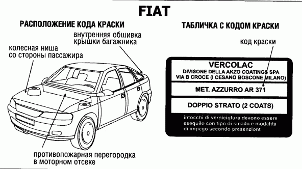 Fiat – под крышкой багажника, в колесной нише с передней стороны или на перегородке, расположенной под капотом.