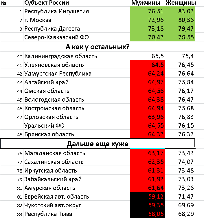 Половина регионов