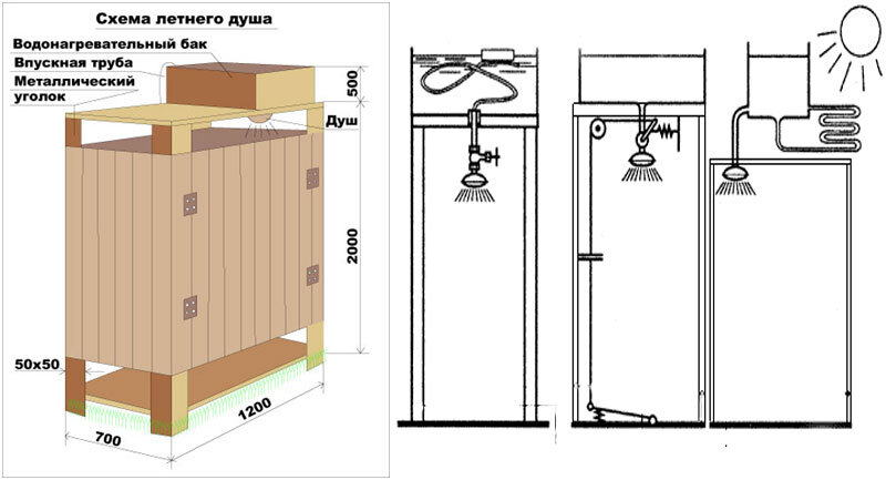 Чертеж летнего душа (59 фото)