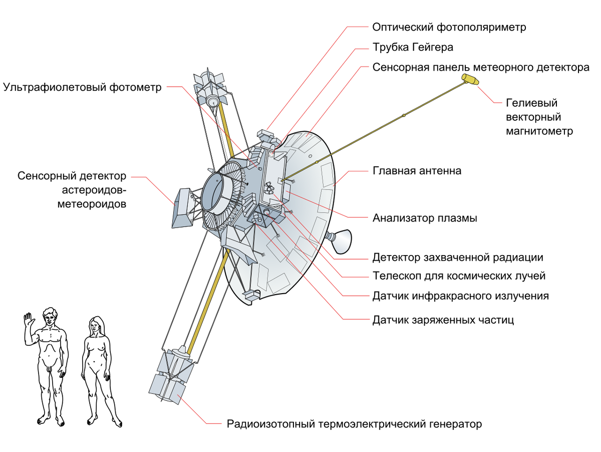 пионер 10 в масштабе и с оборудованием.