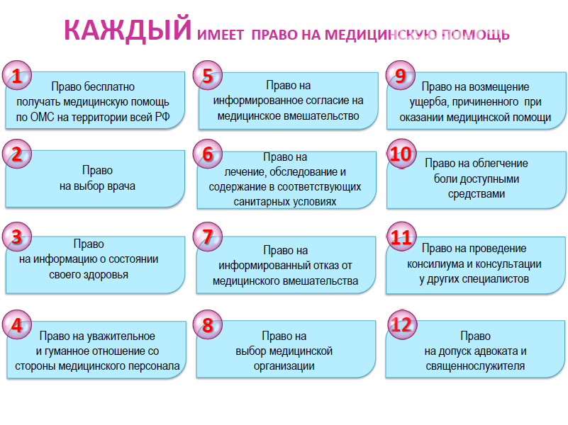 Гражданин имеет право выбрать медицинскую организацию