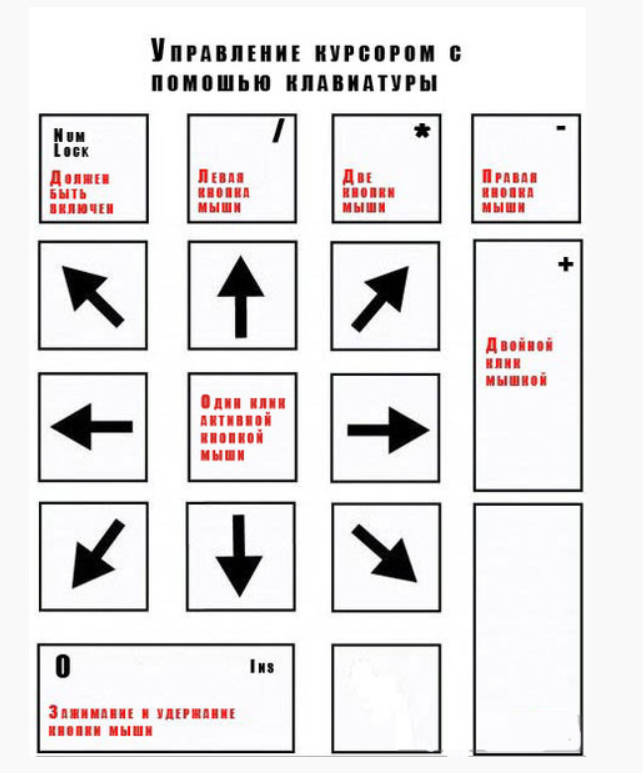 Как управлять курсором без мышки с помощью клавиатуры. Управление клавиатурой без мыши на компьютере. Как без мышки управлять компьютером с клавиатуры. Как клавиатурой управлять курсором без мышки.