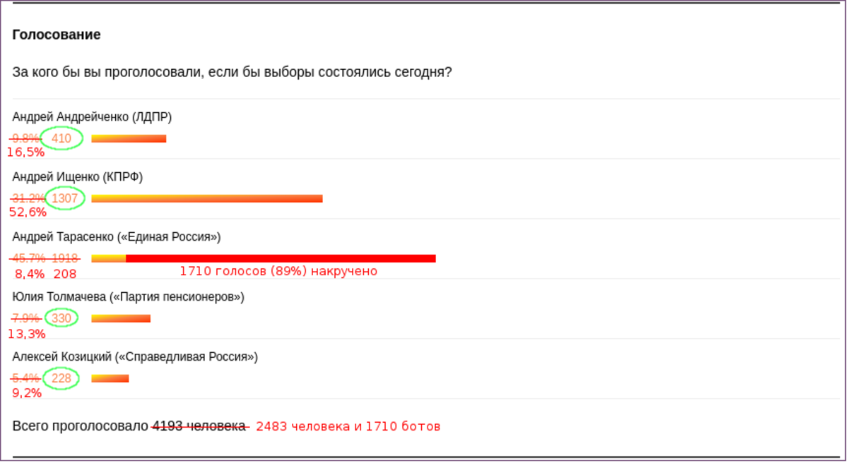 Узнать голосовал ли я