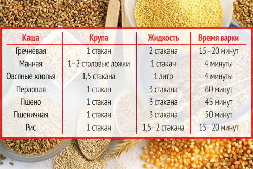 Как правильно варить гречку