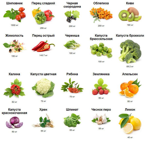 Витамины которые продлят Вашу молодость