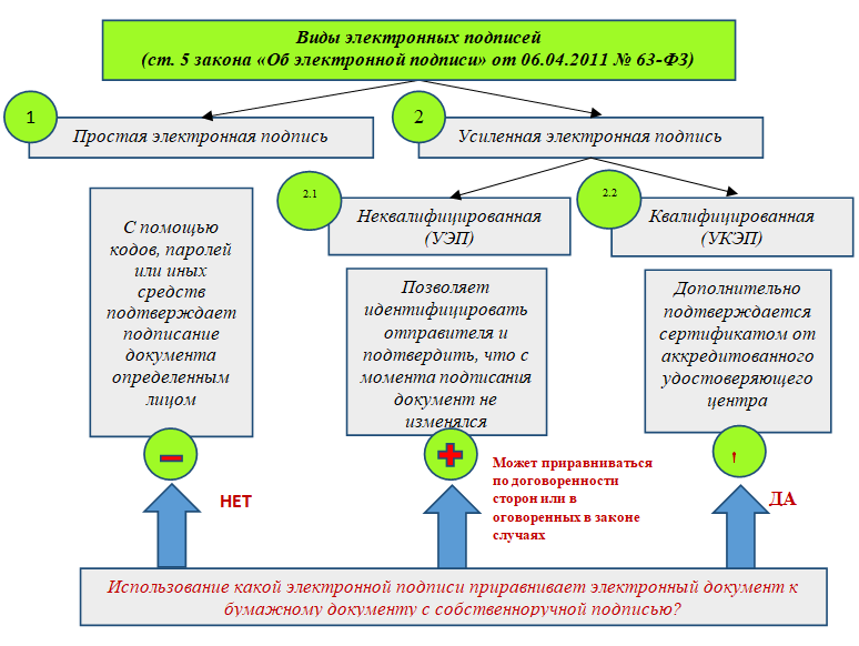 Схема электронной подписи