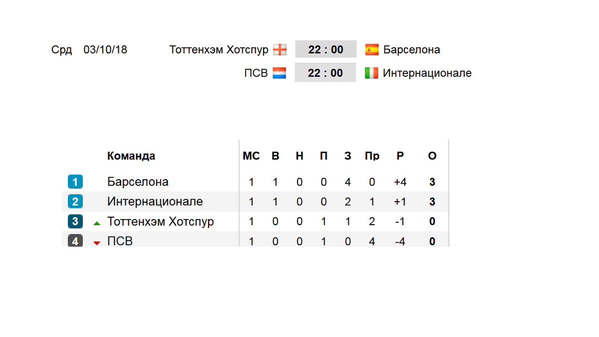 Лига чемпионов таблица как играется Результаты жеребьевки группового этапа Лиги чемпионов 2019-20 SportRassilinfo