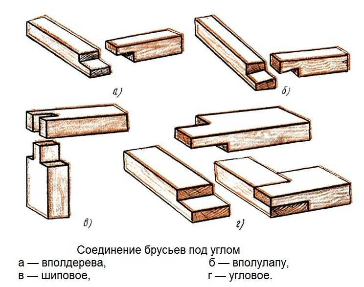 Каким способом можно сделать соединение брусков Монтаж обвязочного бруса и примыканий. Виды, способы, технология монтажа. Дачный