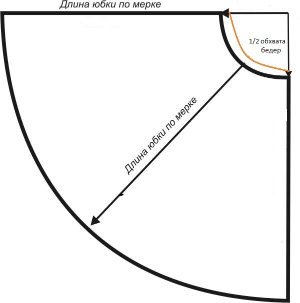 Как сшить юбку полусолнце