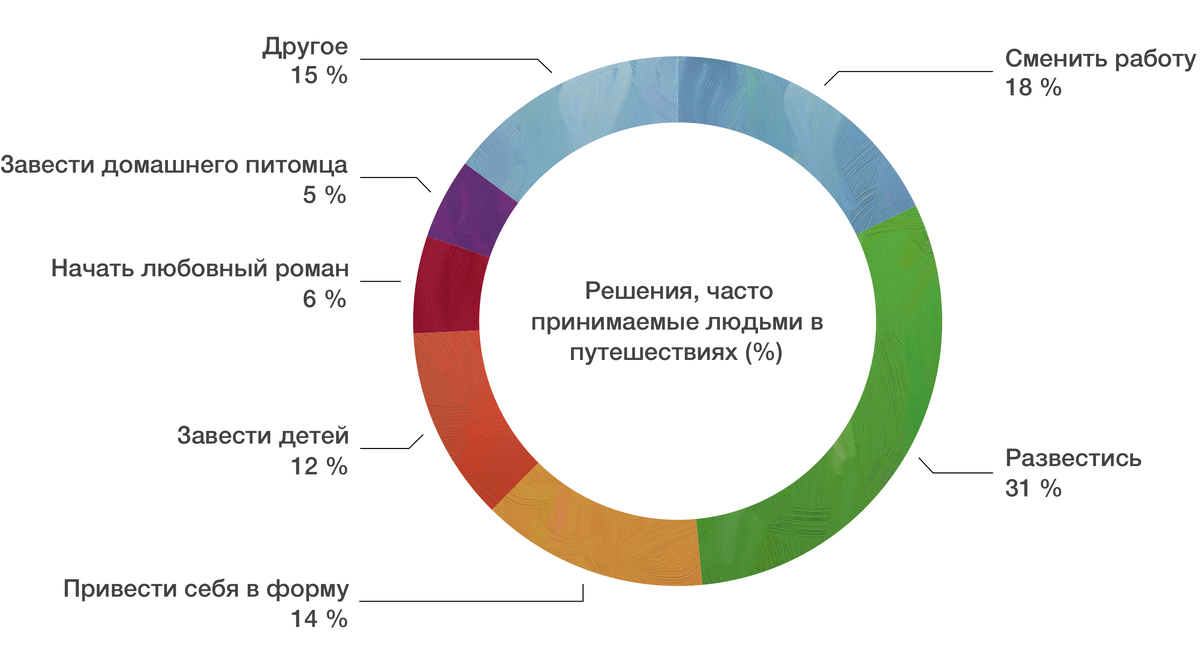 © TravelStand.ru