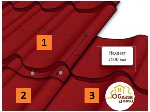 Очередность монтажа листов металлочерепицы. Металлочерепица монтеррей ширина листа полезная и рабочая. Металлочерепица какой нахлест. Нахлест металлочерепицы сбоку. Нахлест листов металлочерепицы.