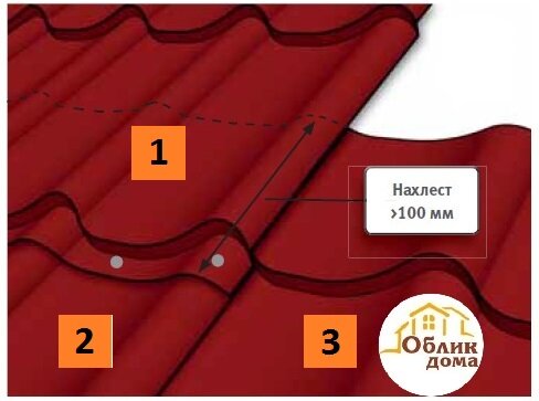 Нахлест металлочерепицы. Нахлест металлочерепицы Монтеррей. Металлочерепица нахлёст. Металлочерепица Монтеррей нахлест по длине.