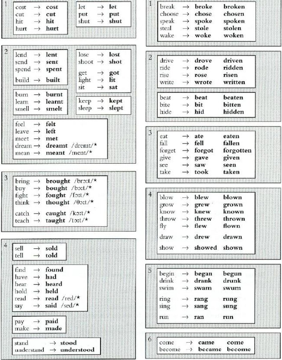 Учим английские неправильные глаголы: часть 2 | Учу английскому | Дзен