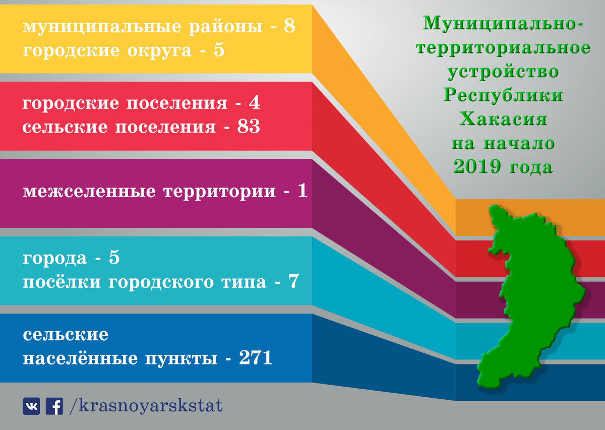 Межселенная территория