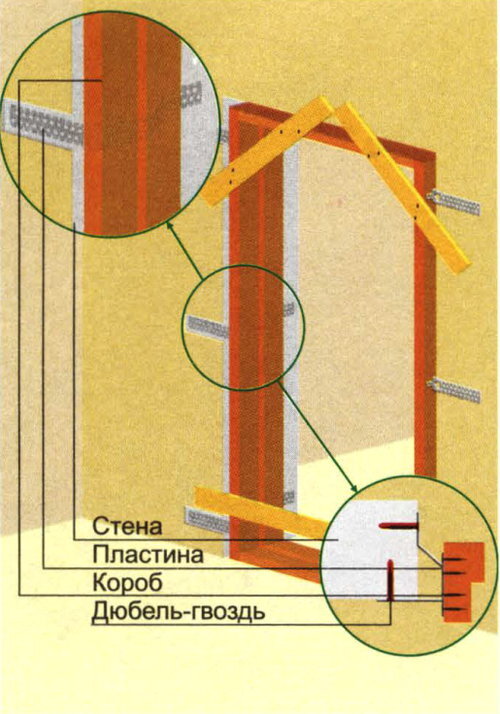 Как крепить коробку межкомнатных дверей в проем. Закладные в дверной проем. Коробка из дерева для дверного проема. Закладные для коробки двери. Закрепление дверной коробки в проеме.
