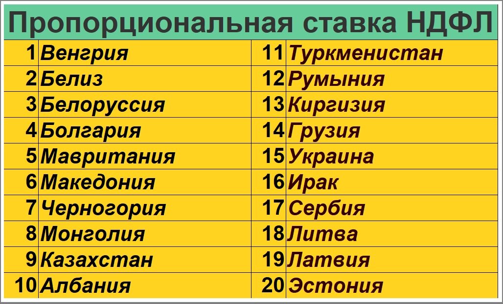 Страны, применяющие пропорциональную (плоскую) ставку НДФЛ.