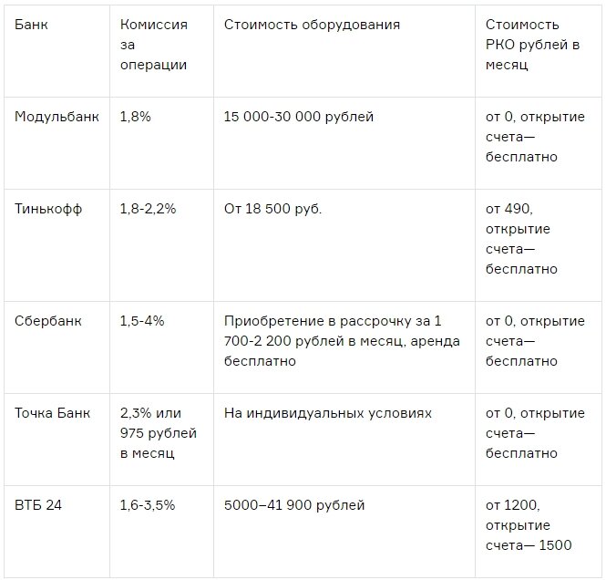 Данные с сайта rko-bank.ru  