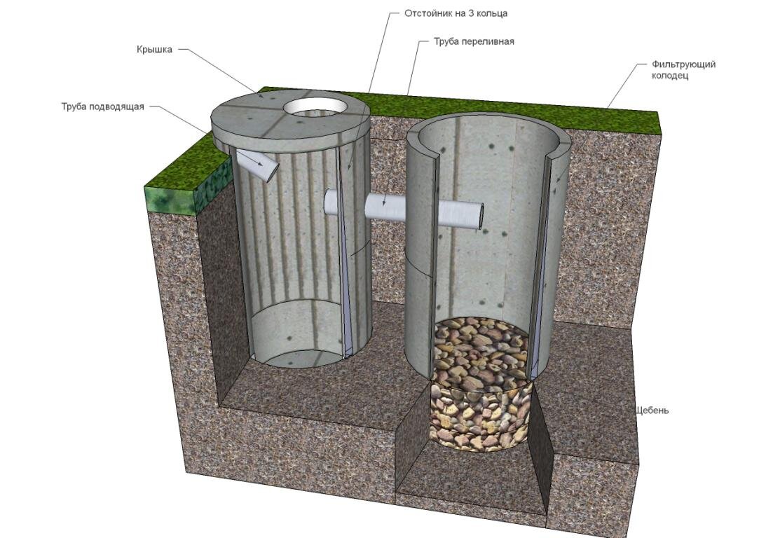 Как я выбирал автономную канализацию для загородного дома