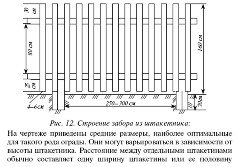 Металлический штакетник чертеж