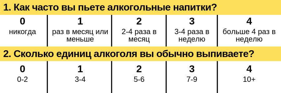 Тест: алкоголик ли вы? Узнайте ответ за 3 минуты