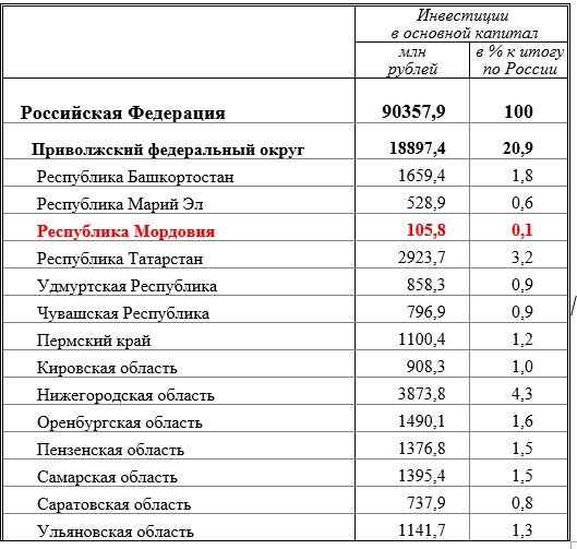 30 регион это где. Регион откуда. 0 9 Регион откуда. Откуда регион 07?. 08 Регион откуда.