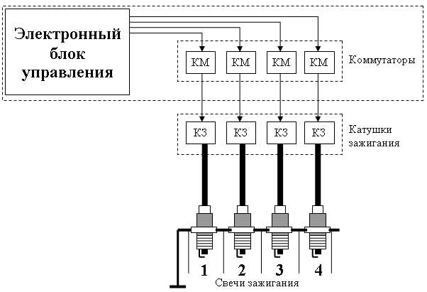 Схема системы зажигания dis