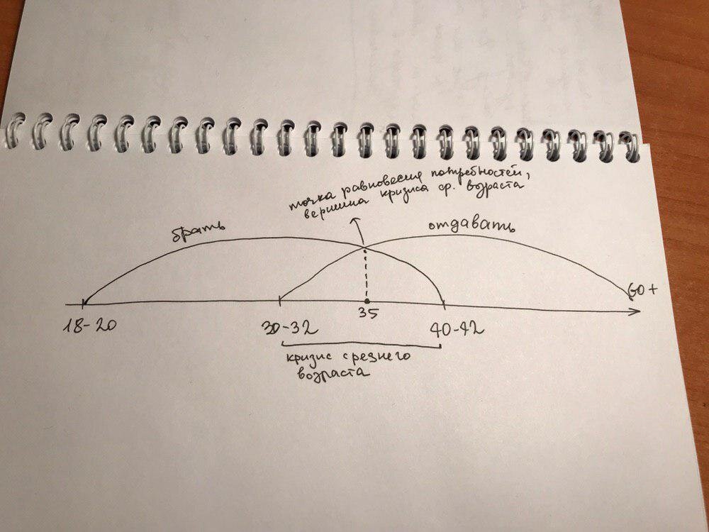 Буду вам благодарна, если вы поставите лайк и подпишитесь! Это простое действие поможет развитию канала. Спасибо :)