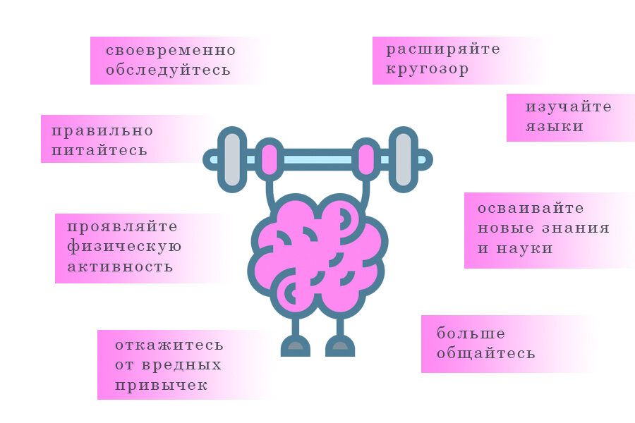 Когнитивные функции картинки для презентации