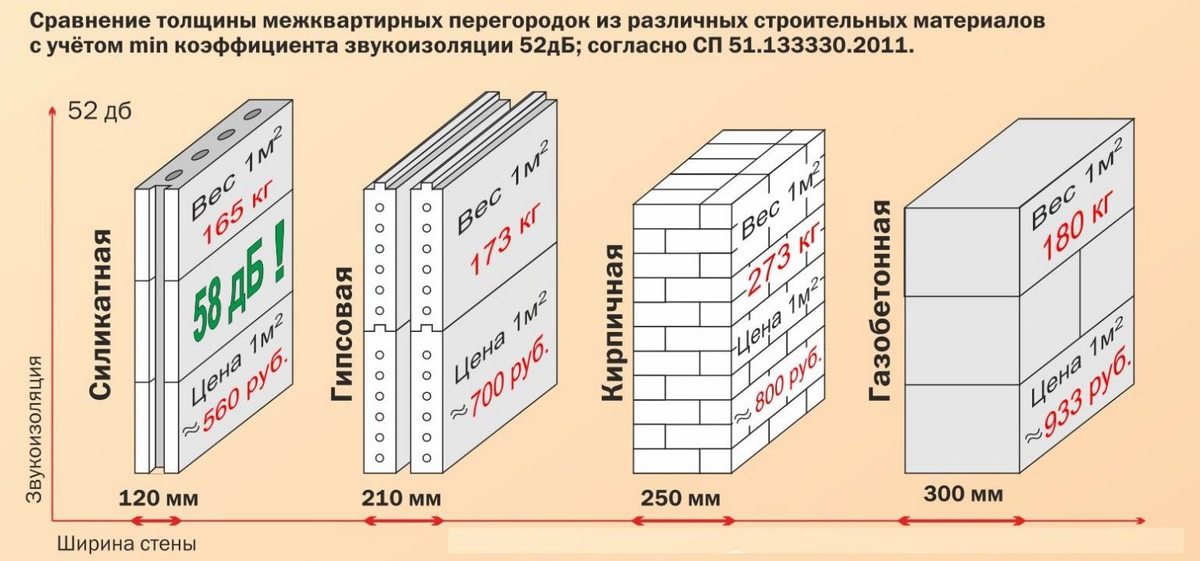 Основные отличия газобетона от пазогребневых блоков