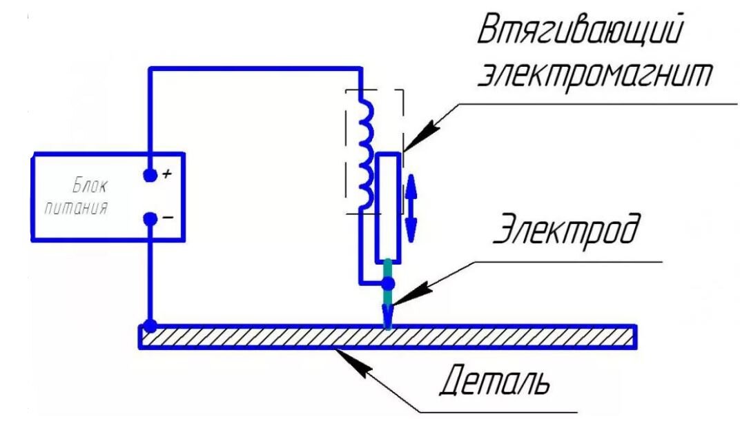 Листайте картинки - приведены схемы и разные виды реализации держателя электрода.