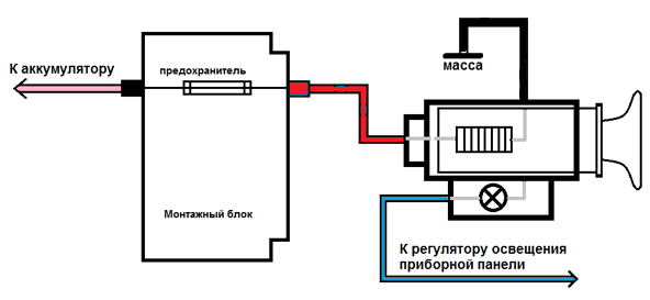 Авторизация