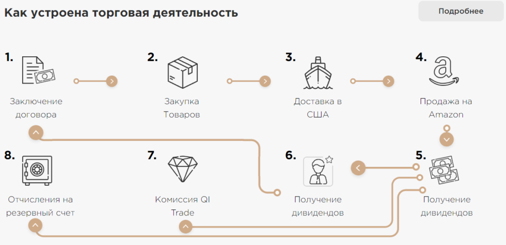 Инвестиционные проекты читы