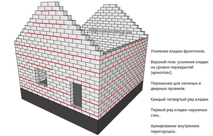 Трещины в стенах домов с мансардными крышами. Причина и совет для устранения