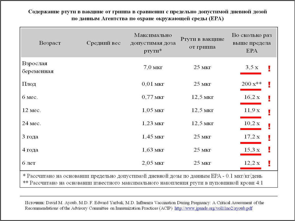 Содержание вакцин