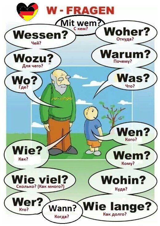 Я немного доработала картинку, найденную мной здесь: https://i.pinimg.com/736x/2c/d3/3e/2cd33e5ddf6eb8af7712b937fe870817--learning-german-german-language.jpg [20.06.2020]. 