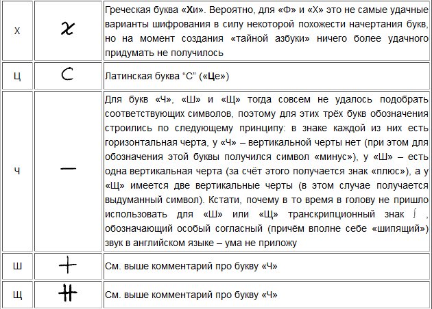 Английский словарь в картинках