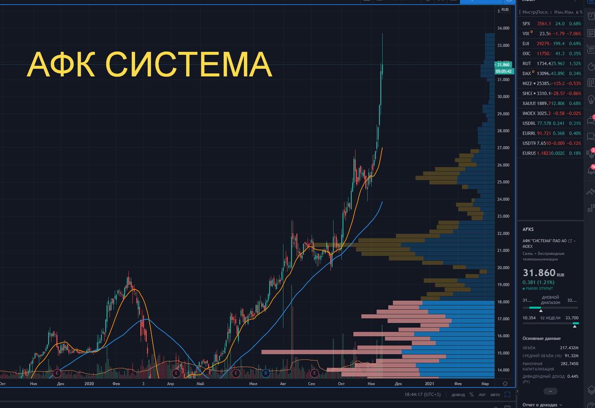 Система