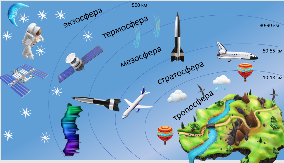 55 атмосфер. Атмосфера газовая оболочка земли. Приборы для изучения атмосферы география 6 класс. Распространенность газов в атмосфере. Образцы материалов в атмосфере.