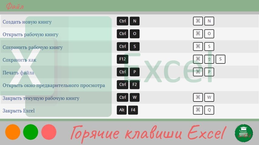 Горячие клавиши Excel. Файл