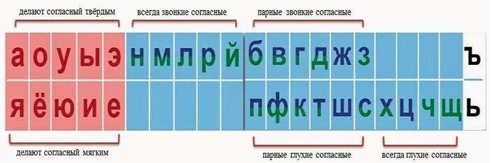 Проблема шифрования была решены при помощи компактности. А про "Ы-краткое" вы слышали? 