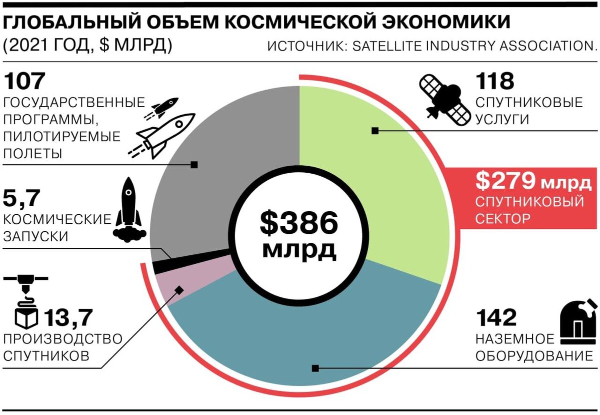 Данные на 2021 год