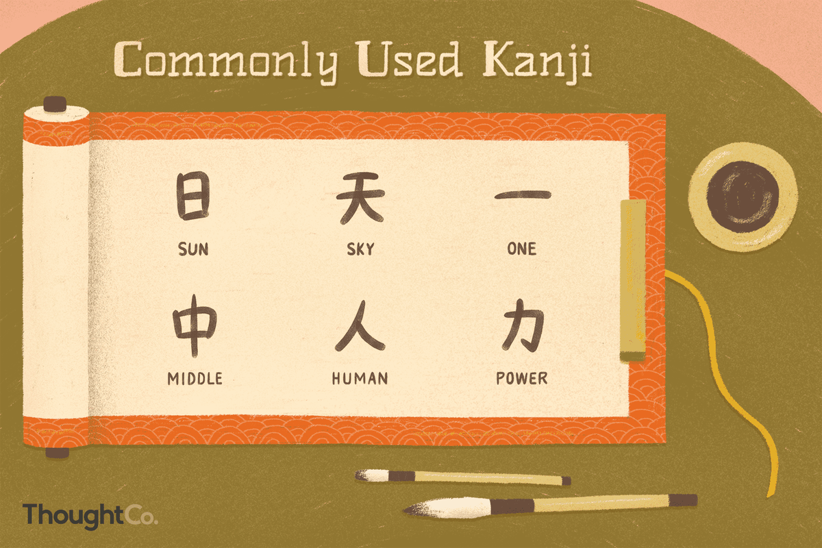 Kanji Chart