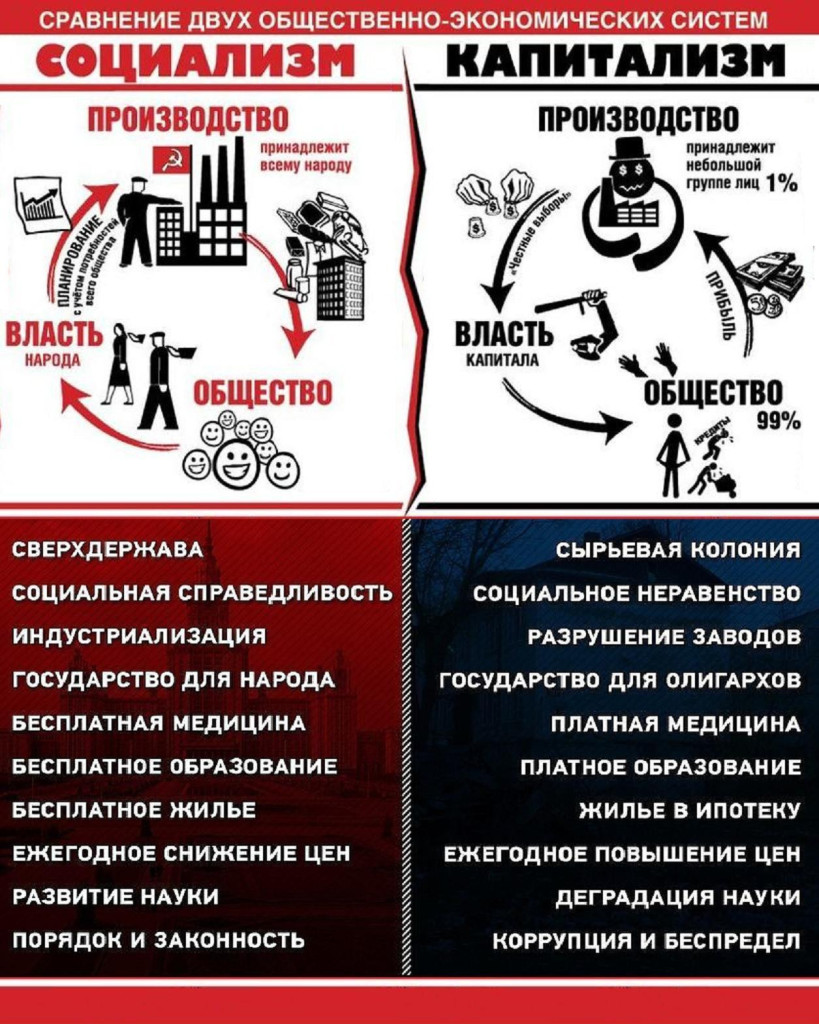 Капитализм в картинках