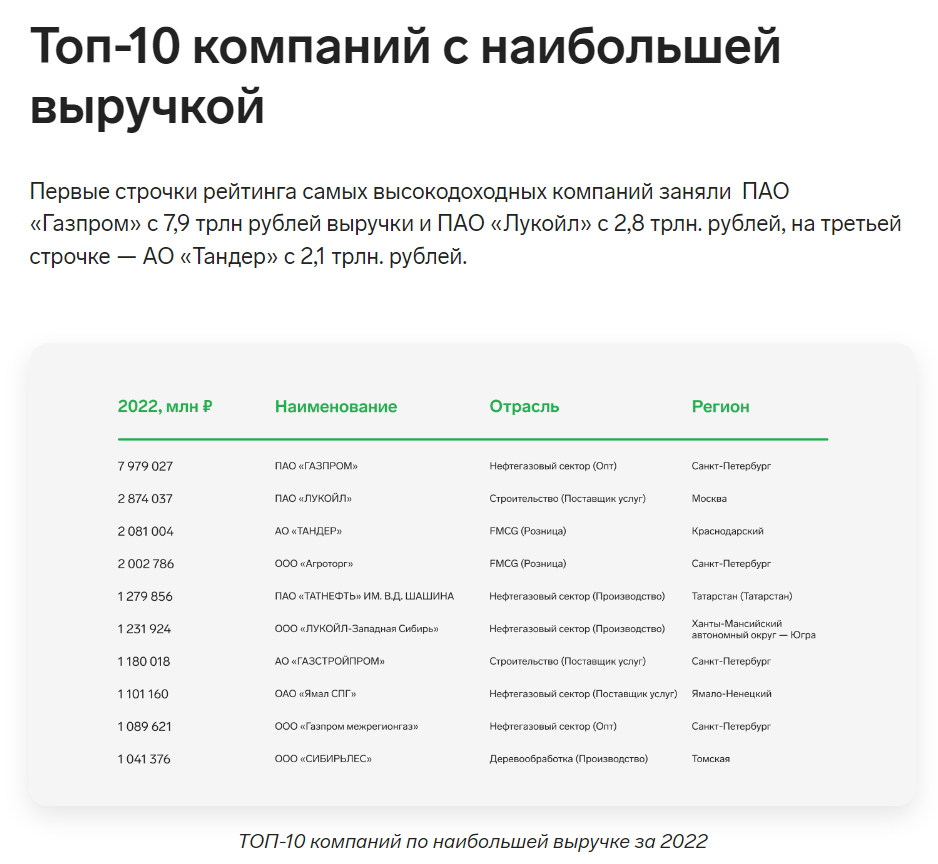 Главное отдача от бюджета. Если её не будет, то бремя бюджета так и будет сидеть, в том числе и на выплатах бюджетникам.