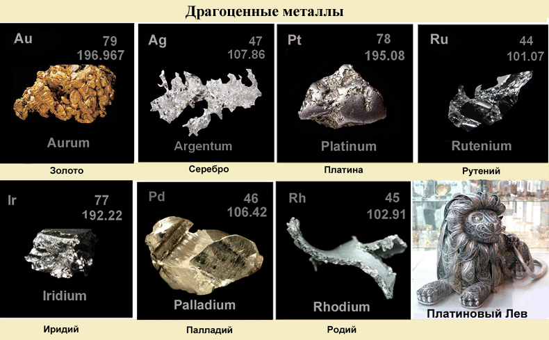 Инертные металлы. Благородные металлы список. Золото, серебро и металлы платиновой группы. Золото, платина, иридий, осмий, палладий, родий. Благородные неметаллы список.