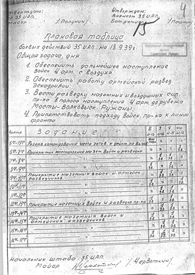 Пример плановой таблицы для истребительного авиаполка. 